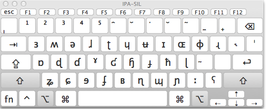 Alt+Shift on the IPA-SIL keyboard layout 