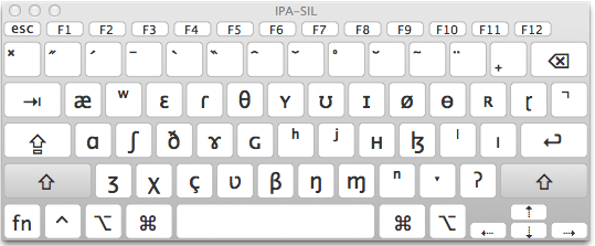 What your keyboard will type in IPA-SIL when "Shift" is depressed