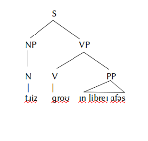 libre office line drawn tree